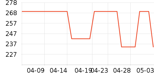 �������˶�����/��ͷ����ʷ�۸�