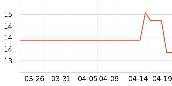 ���̳���������ʷ�۸�