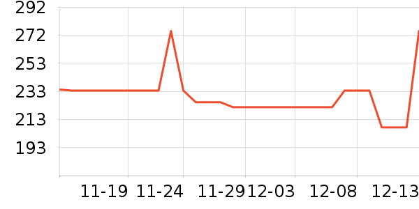 ���̨����ʷ�۸�