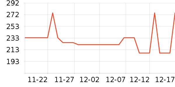 ���̨����ʷ�۸�