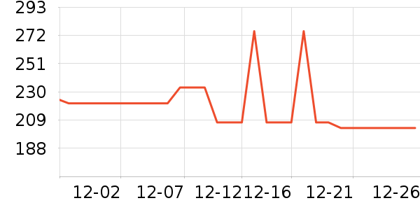 ���̨����ʷ�۸�