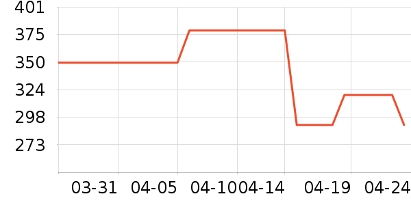 D��PLAYȹ����ʷ�۸�
