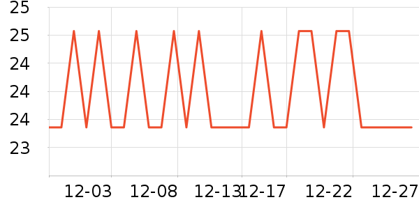 ����ͨ����ˮ��ʷ�۸�