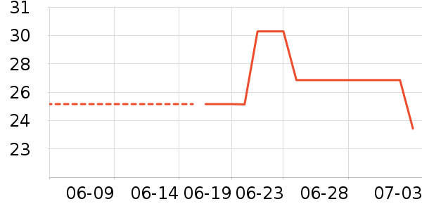 ����������������ʷ�۸�