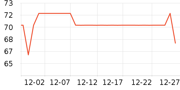 ���������п���ʷ�۸�