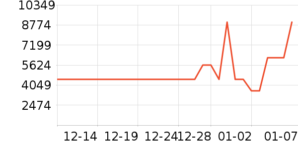 ������ˮ����ʷ�۸�