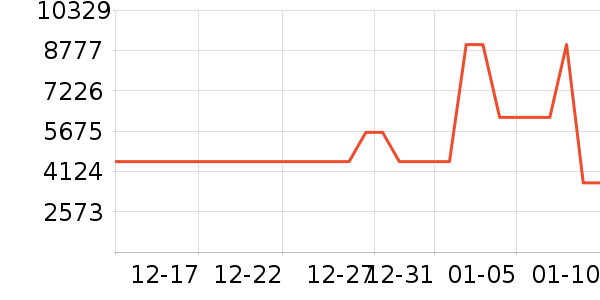 ������ˮ����ʷ�۸�