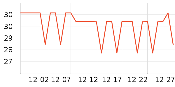 ϲ��������ʷ�۸�