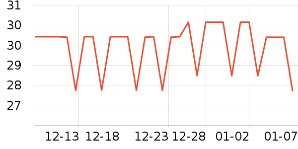 ϲ��������ʷ�۸�