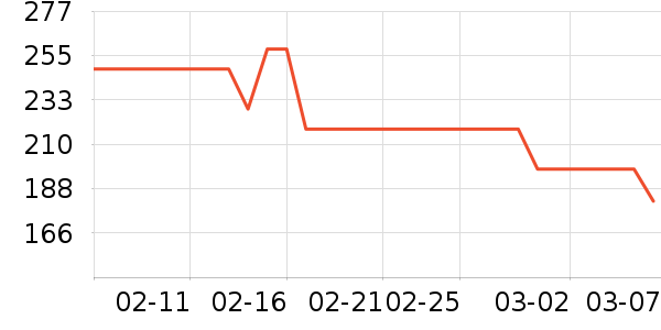 �����˶�����ʷ�۸�