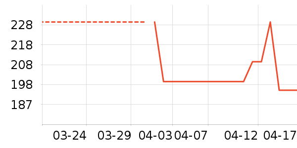 ˯��/�Ҿӷ���װ��ʷ�۸�