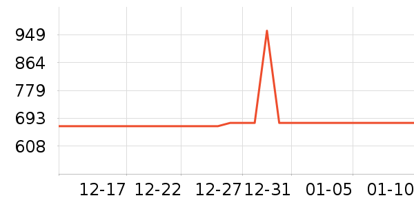 ȫ������������ʷ�۸�