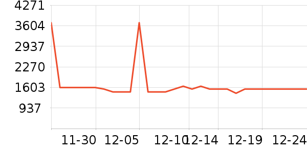 ��ʩ��������ʷ�۸�