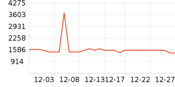 ��ʩ��������ʷ�۸�