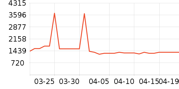 ��ʩ��������ʷ�۸�