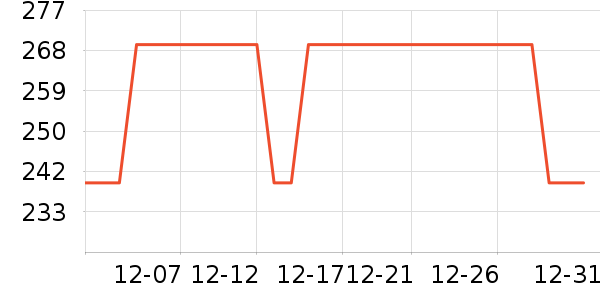 �����˶�����ʷ�۸�