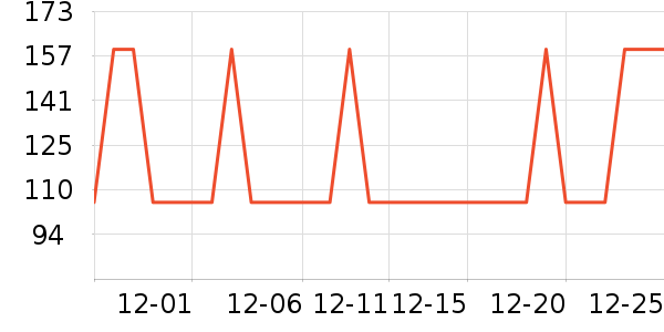 ��ҫ����������ʷ�۸�