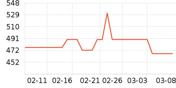 SAMEDREAM��ͷ����ʷ�۸�
