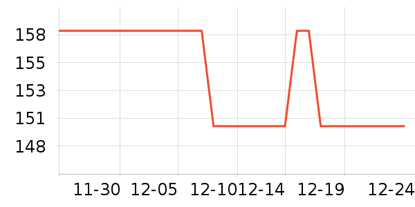 �������Ѿ���ʷ�۸�