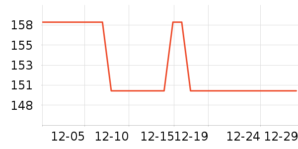 �������Ѿ���ʷ�۸�