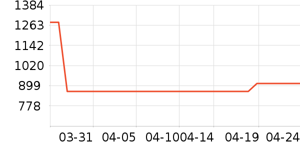 ������е��ʷ�۸�