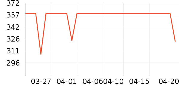 DAVE��BELLA��ͯ����/������ʷ�۸�