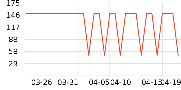 ��Ĥ������ʷ�۸�