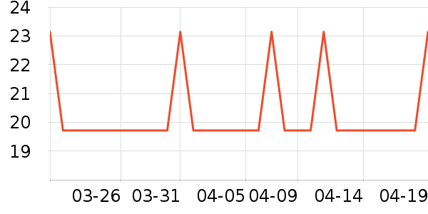 ��άU����ʷ�۸�