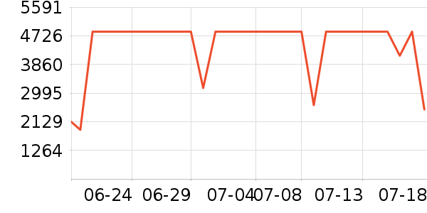 ���������Ͱ/�ǰ���ʷ�۸�