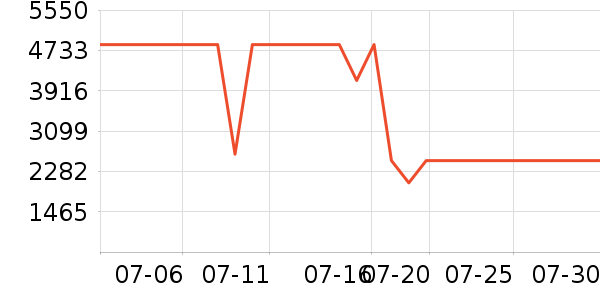 ���������Ͱ/�ǰ���ʷ�۸�