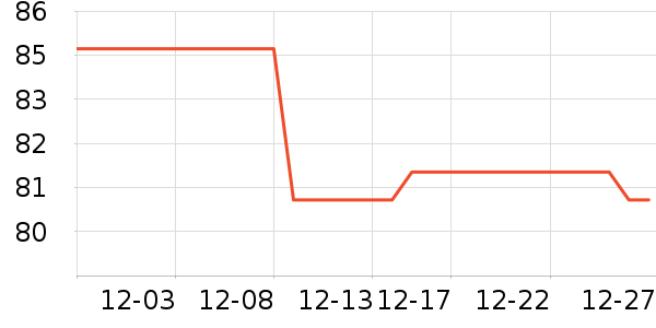 �ٷ���ţ��/��Ʒ��ʷ�۸�