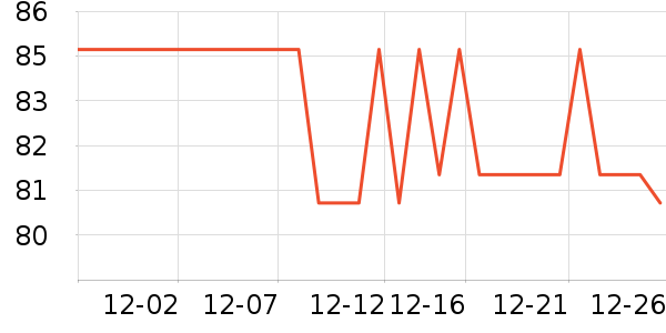 �ٷ���ţ��/��Ʒ��ʷ�۸�