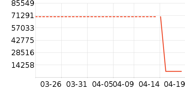 ��ҫ�ʼǱ�������ʷ�۸�