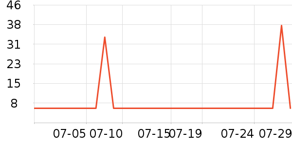 �Ѱ�����๤����ʷ�۸�