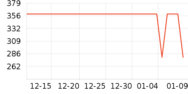 ����˶�����ʷ�۸�