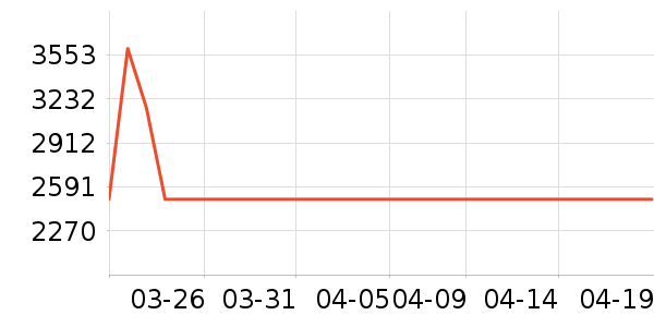 �����˹������ʷ�۸�