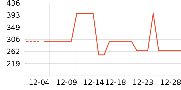 ��������ʷ�۸�