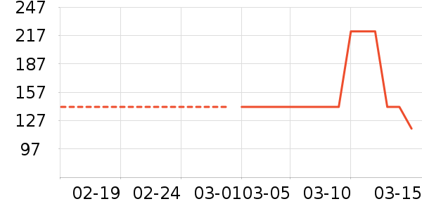 �������˶�����/��ͷ����ʷ�۸�