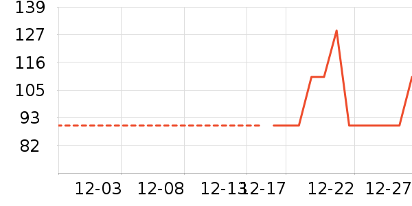 Ůʽ��������ʷ�۸�