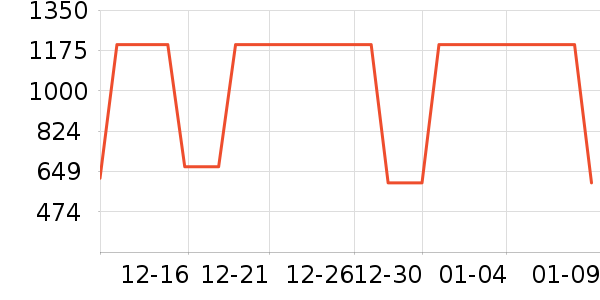 �ǵ��˶�Ь��ʷ�۸�