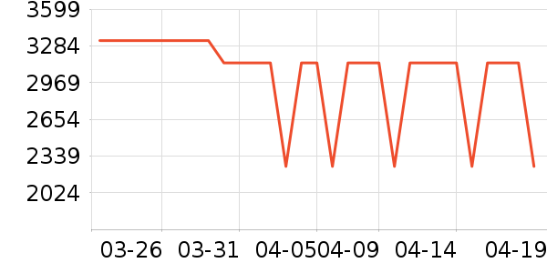 MLILY������ʷ�۸�