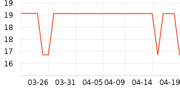 ��è������ʷ�۸�