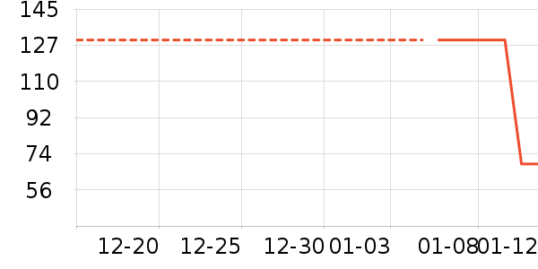 ��֯��ʷ�۸�