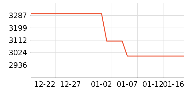 ������ˮ�豸��ʷ�۸�