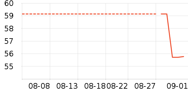 ά��˼����Ҿ���Ʒ��ʷ�۸�