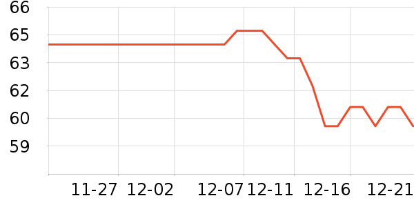 �ֶ�����������ʷ�۸�