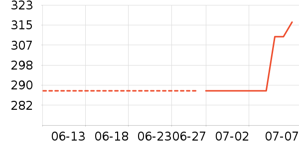 �����˶�����ʷ�۸�