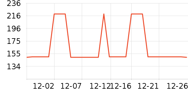 361���˶��п�/������ʷ�۸�