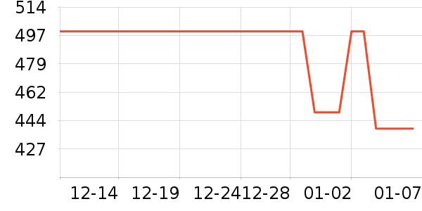 ��Ͼ���¶��ʷ�۸�