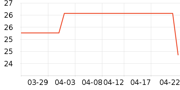 ����/�̲�/������ʷ�۸�